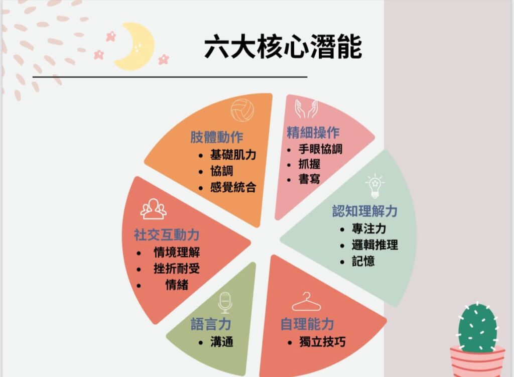 潛能發展評測資料