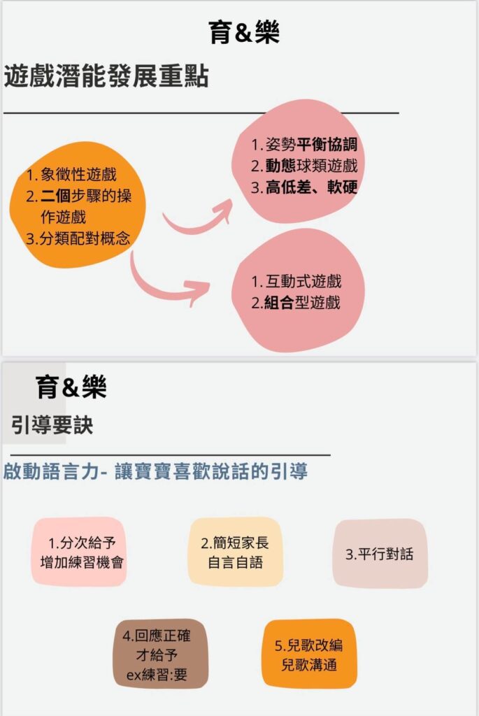 潛能發展評測資料