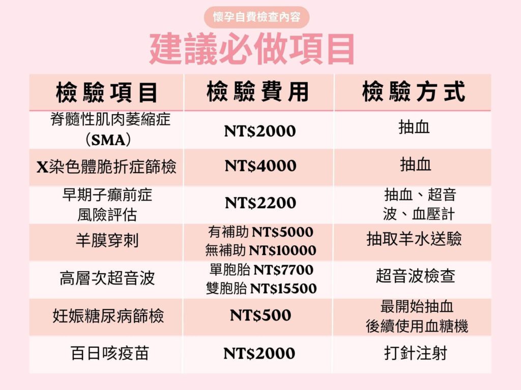 產檢自費項目