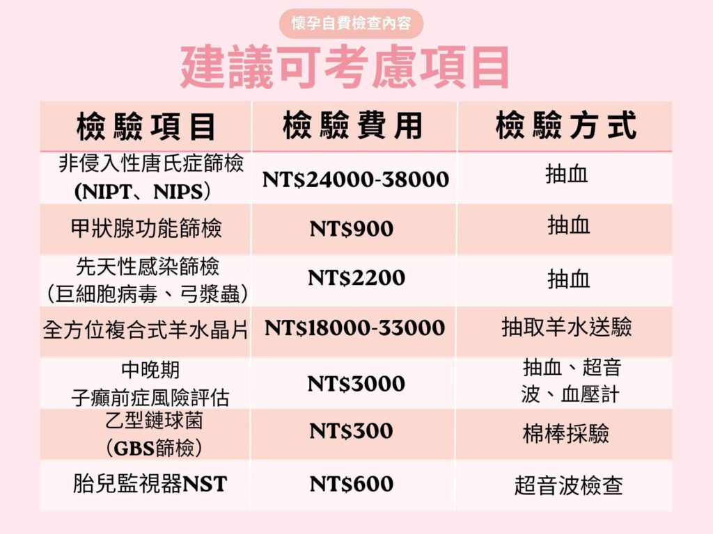 建議可考慮項目