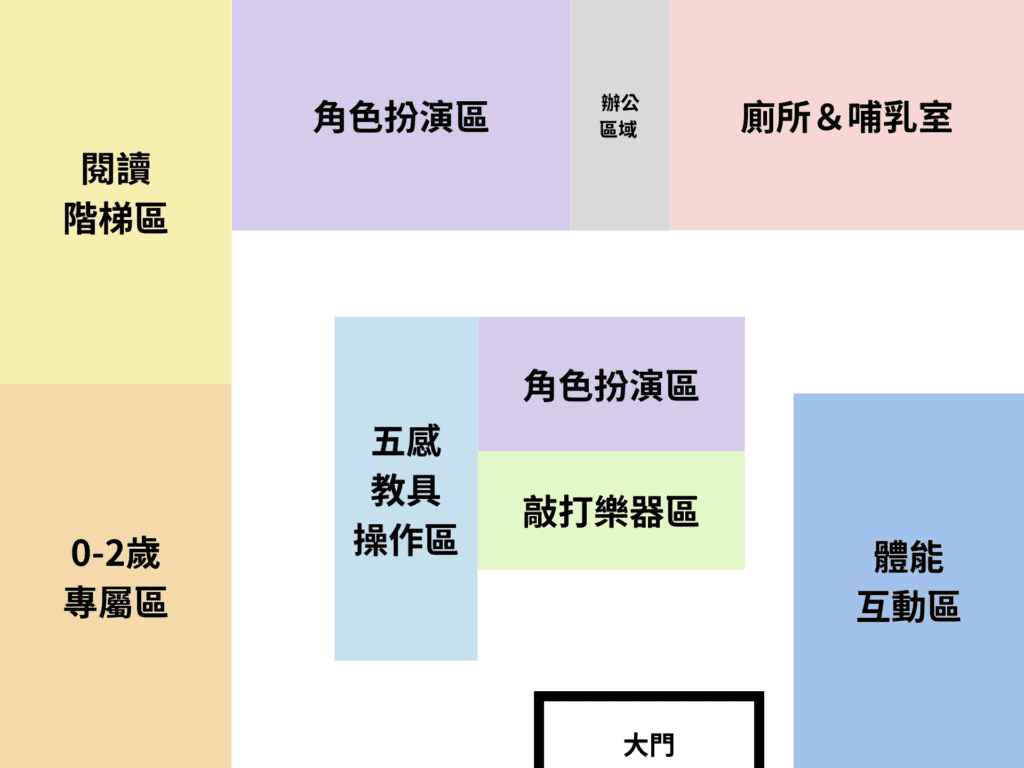 觀音新坡親子館館內圖