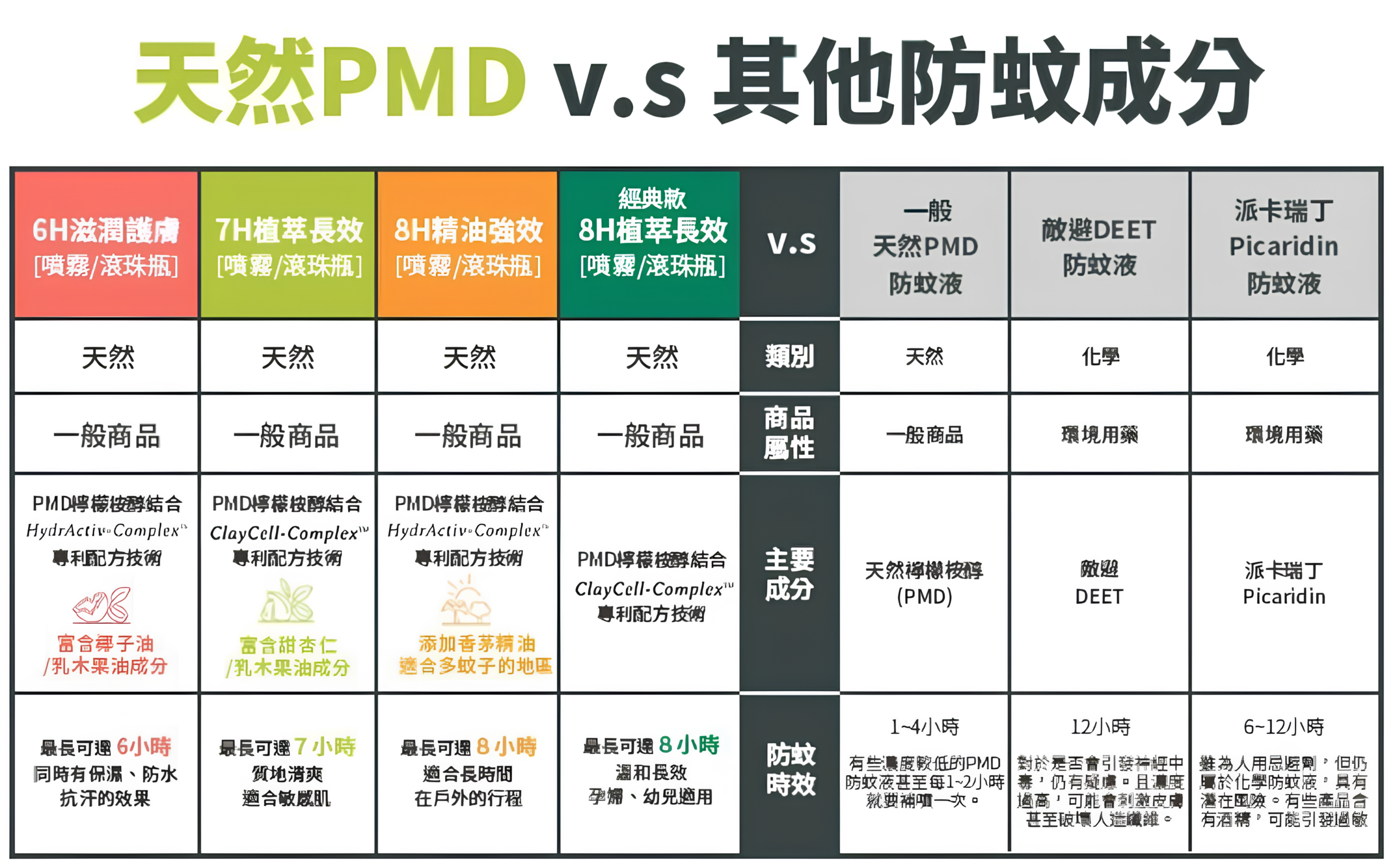 兒童防蚊液推薦